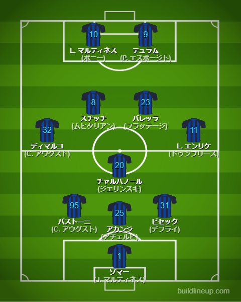 インテル・ミラノ25-26中盤戦のフォーメーション・スタメン