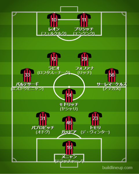 acミラン25-26中盤戦のフォーメーション・スタメン