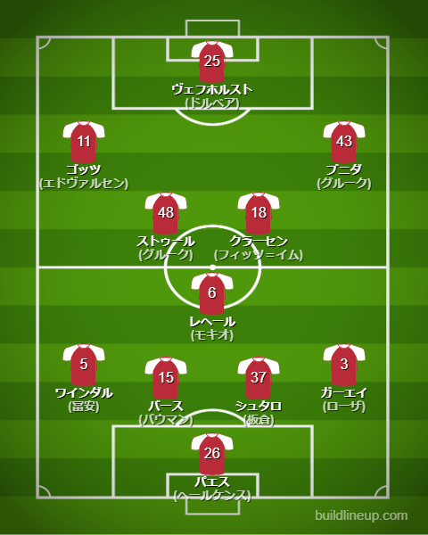 アヤックス25-26中盤戦のフォーメーション・スタメン