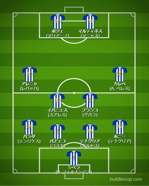 アラベス25-26中盤戦のフォーメーション・スタメン