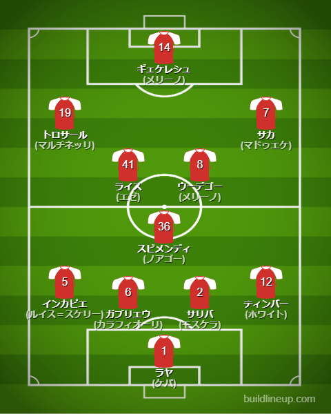 アーセナル25-26中盤戦のフォーメーション・スタメン
