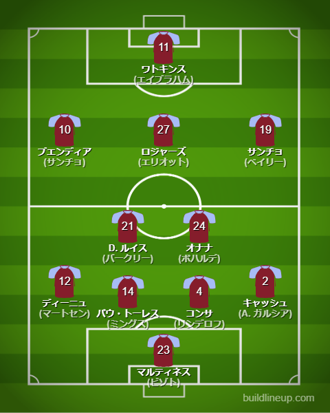 アストン・ヴィラ25-26中盤戦のフォーメーション・スタメン