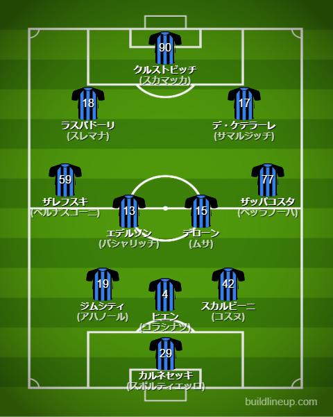 アタランタ25-26中盤戦のフォーメーション・スタメン