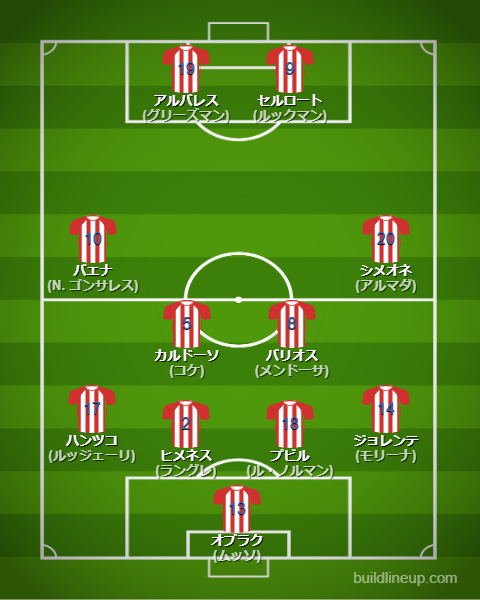アトレティコマドリード25-26中盤戦のフォーメーション・スタメン