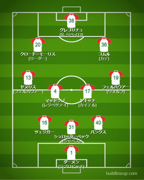 アウグスブルク25-26中盤戦のフォーメーション・スタメン