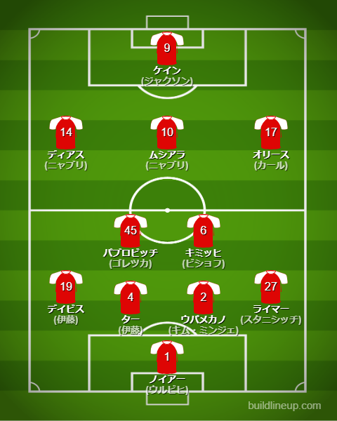 バイエルン25-26中盤戦のフォーメーション・スタメン
