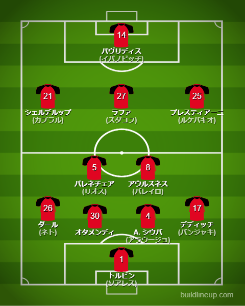 ベンフィカ25-26中盤戦のフォーメーション・スタメン