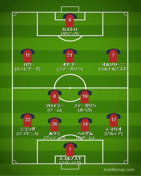 ボローニャ25-26中盤戦のフォーメーション・スタメン
