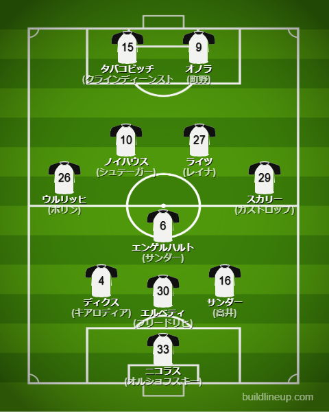ボルシアMG25-26中盤戦のフォーメーション・スタメン