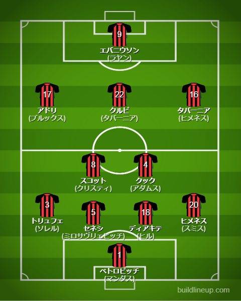 ボーンマス25-26中盤戦のフォーメーション・スタメン