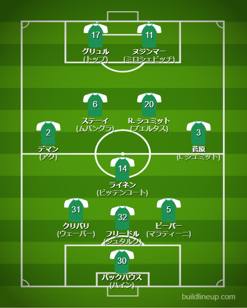 ブレーメン25-26中盤戦のフォーメーション・スタメン