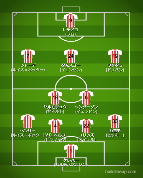 ブレントフォード25-26の中盤戦のフォーメーション・スタメン