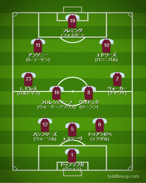 バーンリー25-26中盤戦のフォーメーション・スタメン