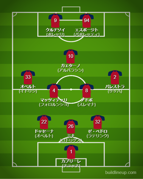 カリアリ25-26中盤戦のフォーメーション・スタメン