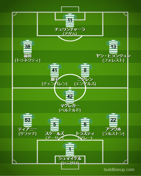 セルティック25-26中盤戦のフォーメーション・スタメン