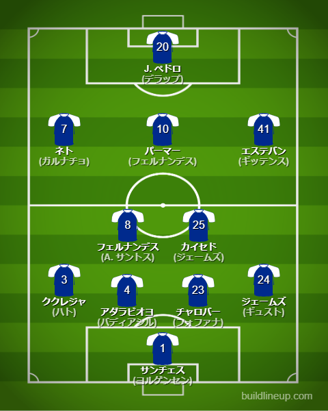 チェルシー25-26中盤戦のフォーメーション・スタメン