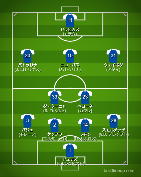 コモ25-26中盤戦のフォーメーション・スタメン