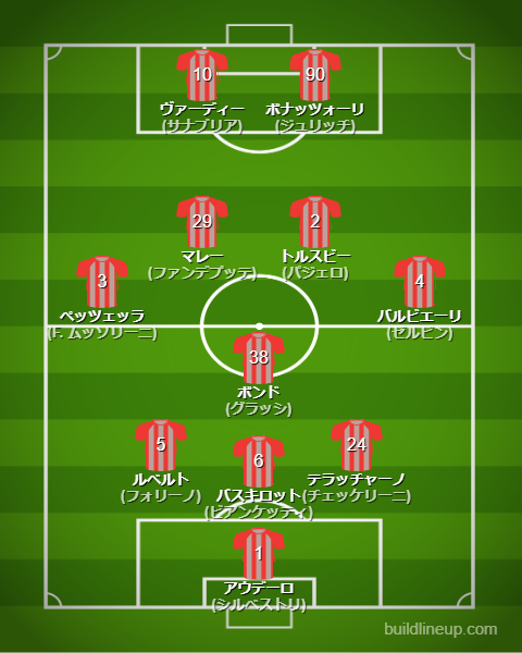 クレモネーゼ25-26中盤戦のフォーメーション・スタメン