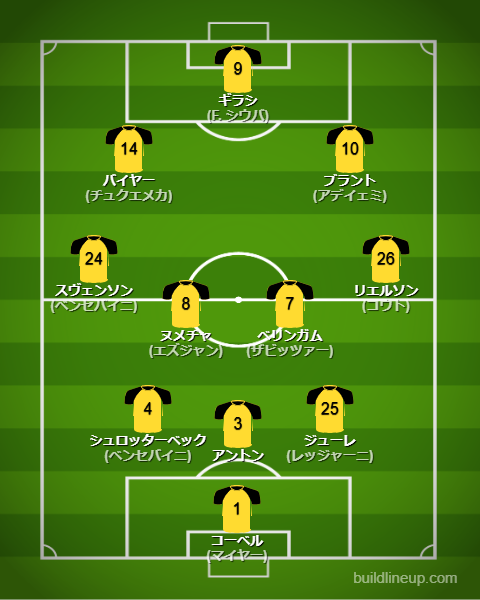 ドルトムント25-26中盤戦のフォーメーション・スタメン