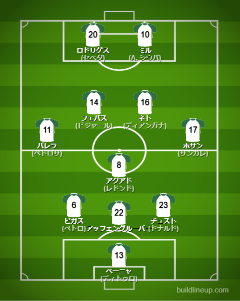 エルチェ25-26中盤戦のフォーメーション・スタメン
