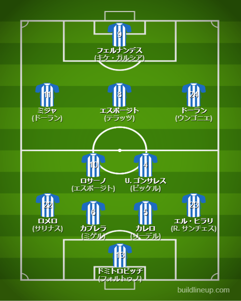 エスパニョール25-26中盤戦のフォーメーション・スタメン