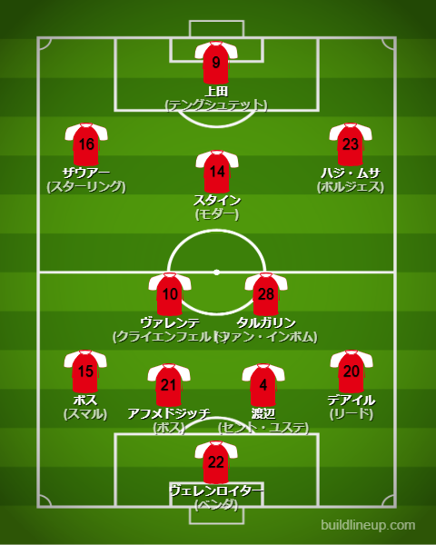 フェイエノールト25-26中盤戦のフォーメーション・スタメン