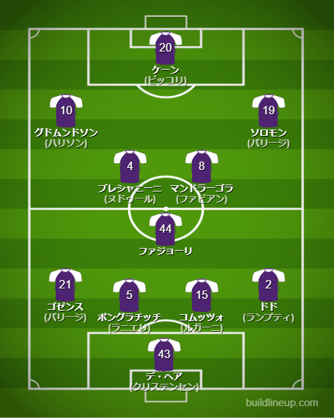 フィオレンティーナ25-26中盤戦のフォーメーション・スタメン