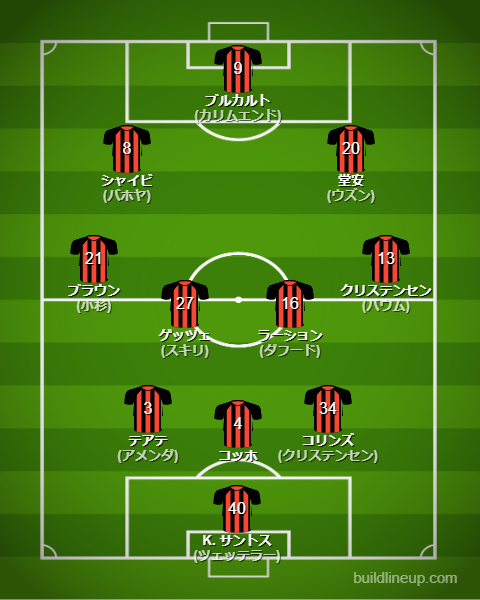 フランクフルト25-26中盤戦のフォーメーション・スタメン