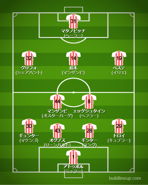 フライブルク25-26中盤戦のフォーメーション・スタメン