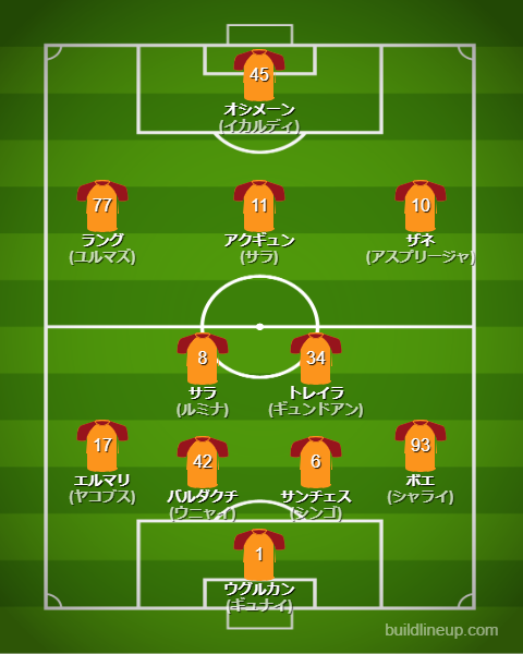 ガラタサライ25-26中盤戦のフォーメーション・スタメン