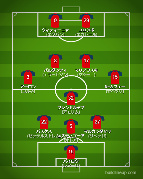 ジェノア25-26中盤戦のフォーメーション・スタメン