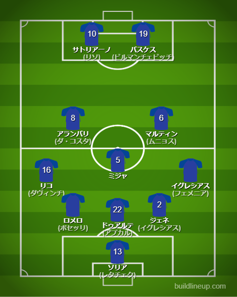 ヘタフェ25-26中盤戦のフォーメーション・スタメン
