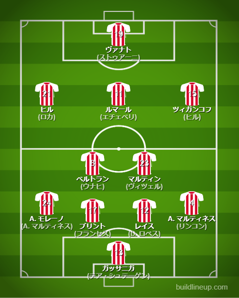 ジローナ25-26中盤戦のフォーメーション・スタメン
