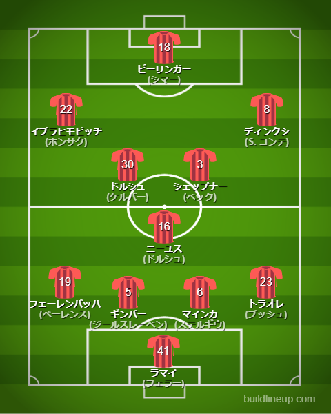 ハイデンハイム25-26中盤戦のフォーメーション・スタメン