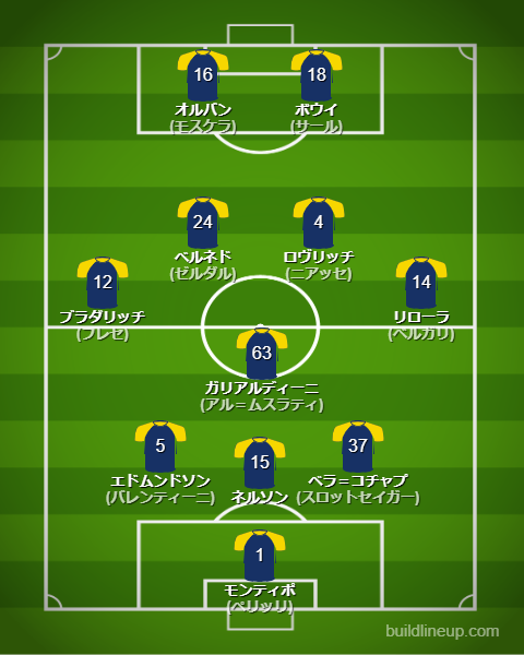 エラスヴェローナ25-26中盤戦のフォーメーション・スタメン