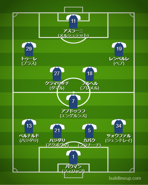 ホッフェンハイム25-26中盤戦のフォーメーション・スタメン