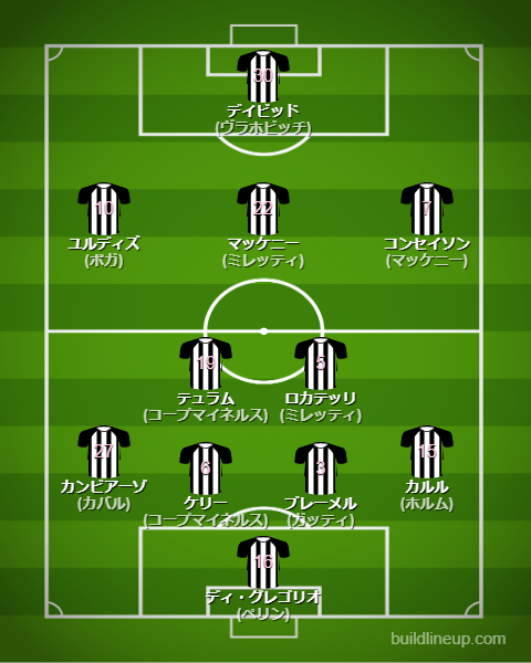 ユベントス25-26中盤戦のフォーメーション・スタメン