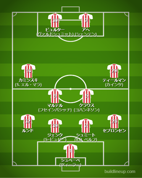 ケルン25-26中盤戦のフォーメーション・スタメン