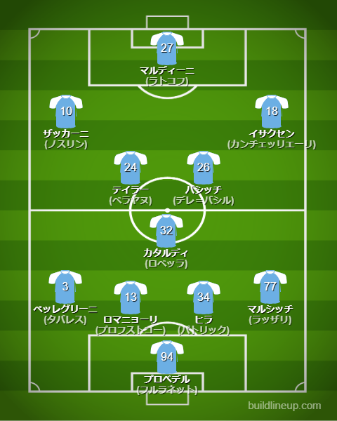 ラツィオ25-26中盤戦のフォーメーション・スタメン