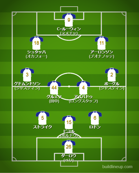 リーズユナイテッド25-26中盤戦のフォーメーション・スタメン