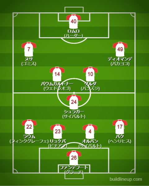RBライプツィヒ25-26中盤戦のフォーメーション・スタメン