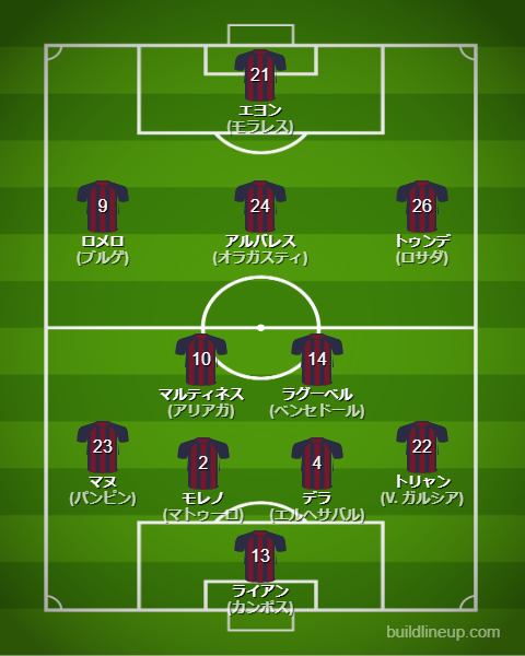 レバンテ25-26中盤戦のフォーメーション・スタメン