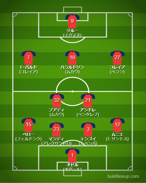 リール25-26中盤戦のフォーメーション・スタメン