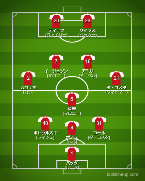 マインツ25-26中盤戦のフォーメーション・スタメン