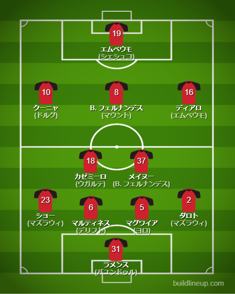 マンチェスター・ユナイテッド25-26中盤戦のフォーメーション・スタメン