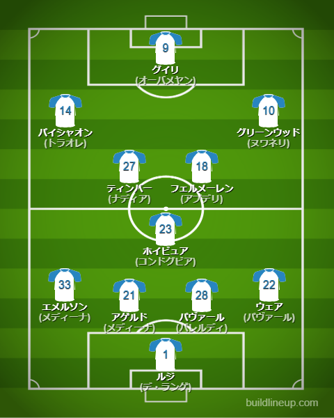 マルセイユ25-26中盤戦のフォーメーション・スタメン