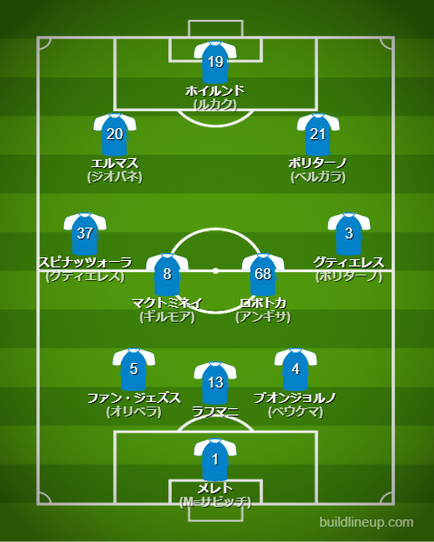 ナポリ25-26中盤戦のフォーメーション・スタメン