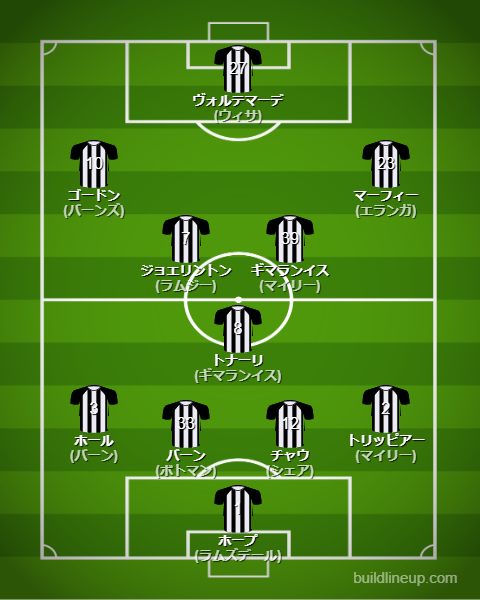 ニューカッスル25-26中盤戦のフォーメーション・スタメン
