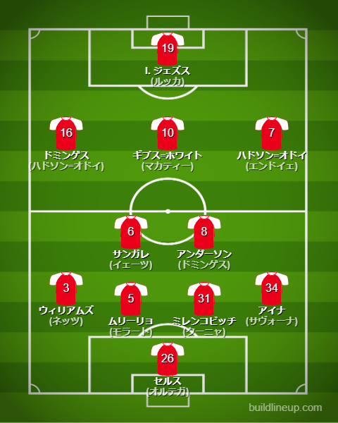 ノッティンガム・フォレスト25-26中盤戦のフォーメーション・スタメン