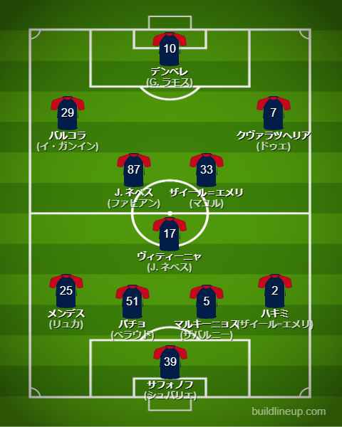 パリサンジェルマン25-26中盤戦のフォーメーション・スタメン